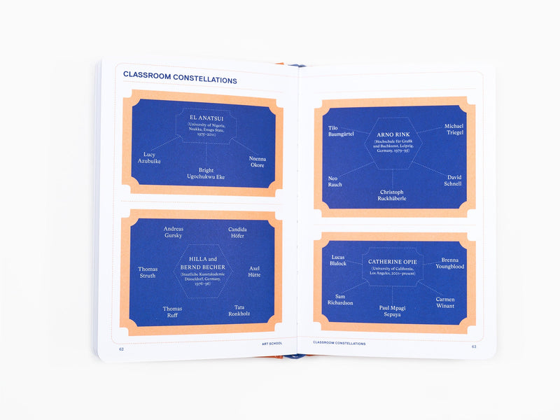 Artifacts, Fascinating facts about Art, Artists and the Art World