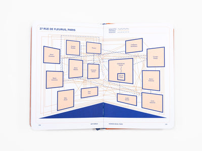 Artifacts, Fascinating facts about Art, Artists and the Art World